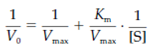 925_Lineweaver–Burk plot 1.png